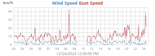 monthwind