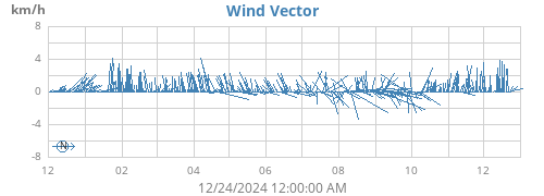 yearwindvec